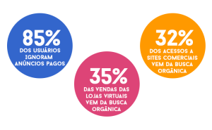 SEO-EM-JOINVILLE