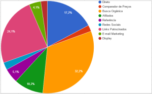 SEO-OTIMIZAÇÃO-DE-SITES-EM-JOINVILLE