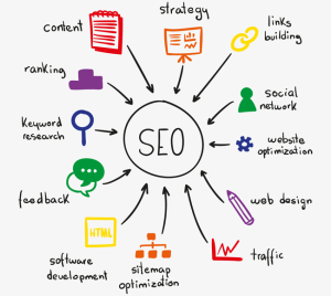 como-ser-encontrado-na-web-internet